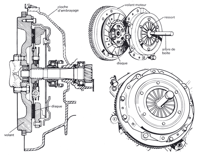 Tout savoir sur le système d'embrayage - Ornikar