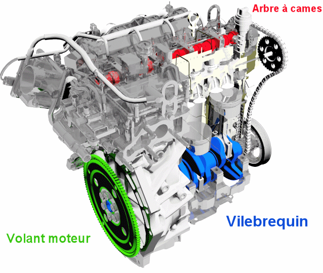 Transmission - embrayage -volant moteur, vilebrequin, arbre à cames 