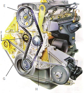 Distribution moteur : Quand changer la courroie de distribution auto ( ou kit complet )