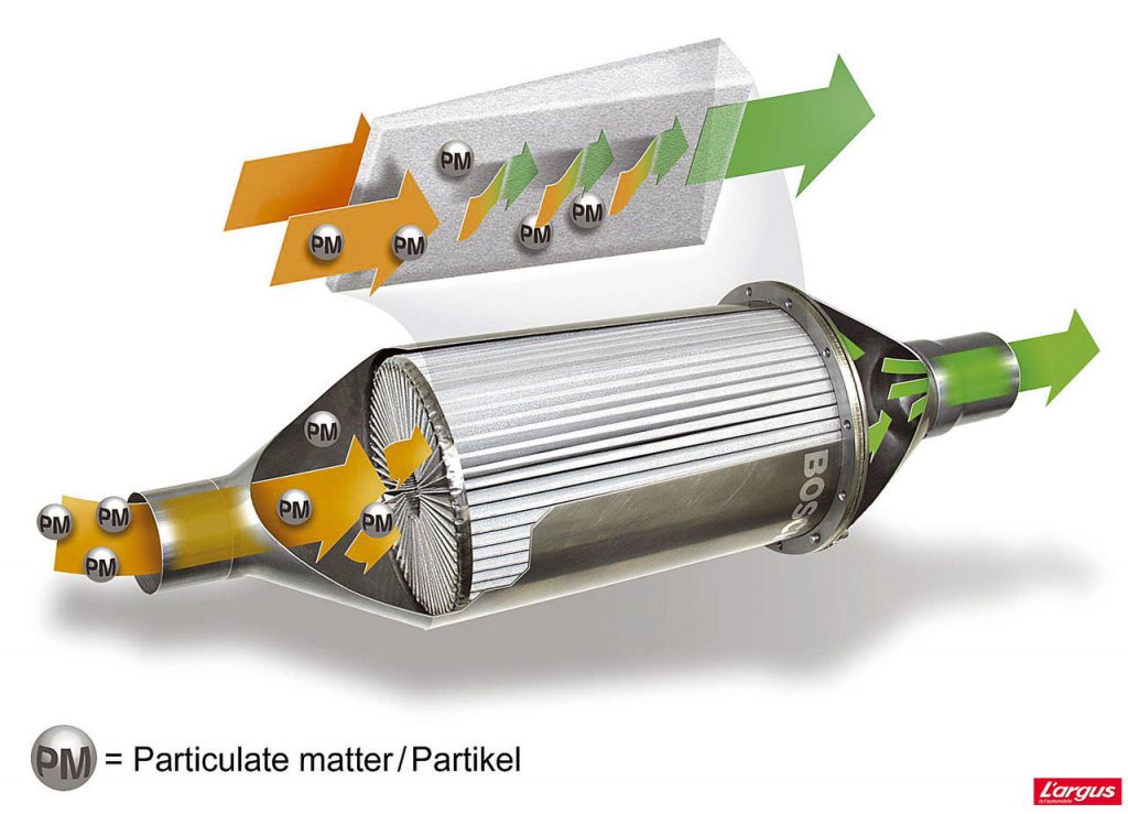 Fonctionnement du filtre à particules (FAP)