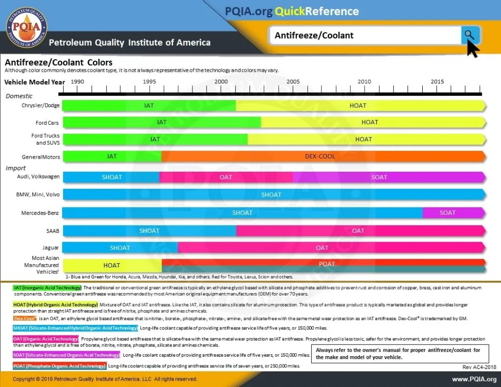 Faire l'appoint de liquide de refroidissement – Tableau des liquides de  refroidissement