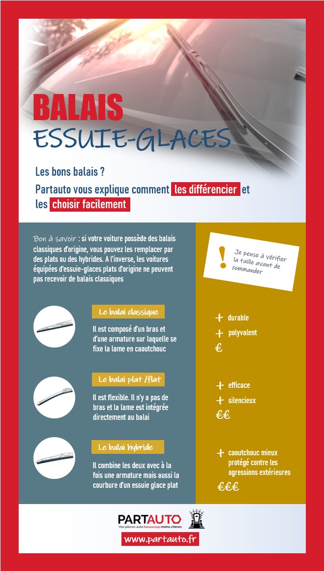 https://www.partauto.fr/blog/wp-content/uploads/2022/11/BALAIS-ESSUIE-GLACES.jpg